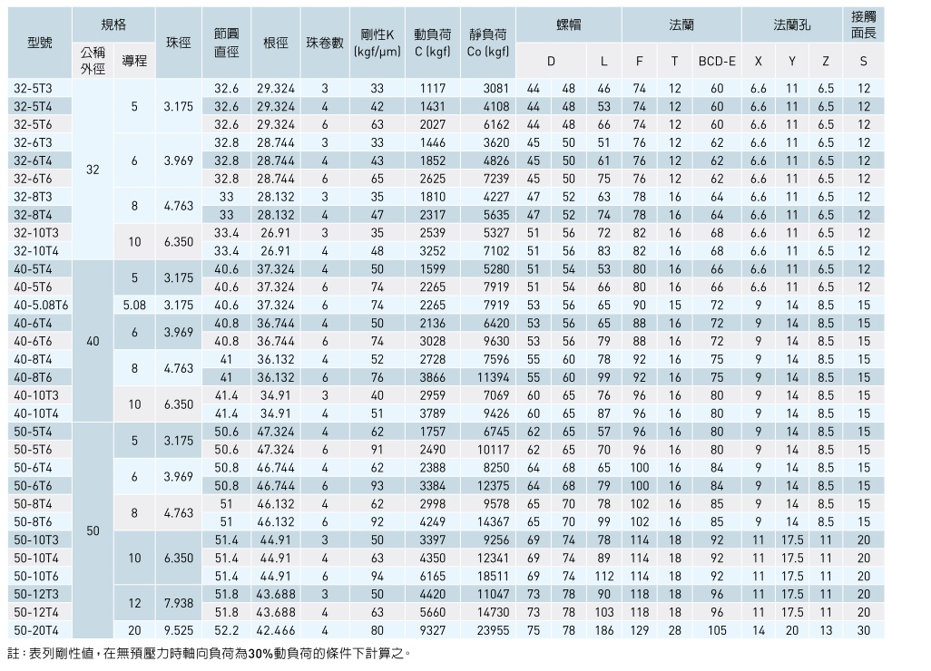 絲桿規(guī)格